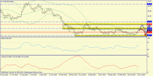 forex-trend-29062014-8.png