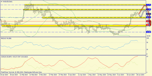 forex-trend-29062014-9.png