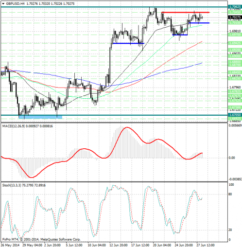 forex-analysis-gbpusd-30062014.jpg