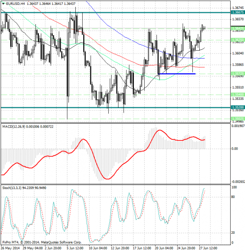 forex-analysis-eurusd-30062014.jpg