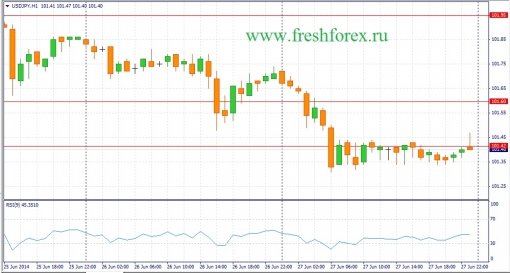 forex-fundamental-analysis-30062014-3.jpg