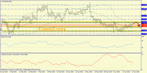 forex-trend-30062014-1.png
