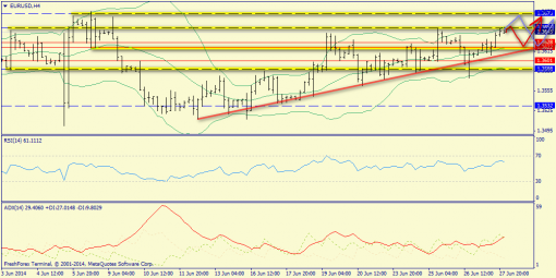 forex-trend-30062014-2.png