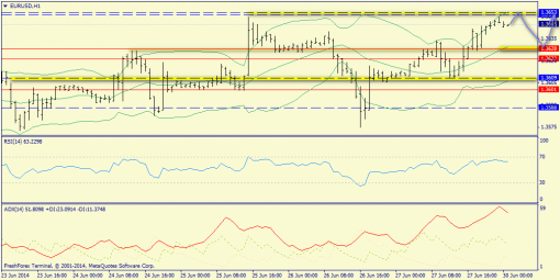 forex-trend-30062014-3.png