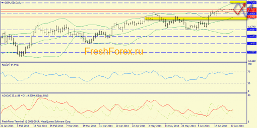 forex-trend-30062014-4.png
