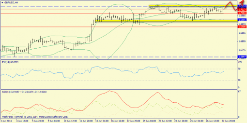 forex-trend-30062014-5.png