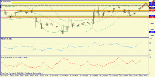 forex-trend-30062014-6.png