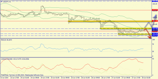 forex-trend-30062014-9.png