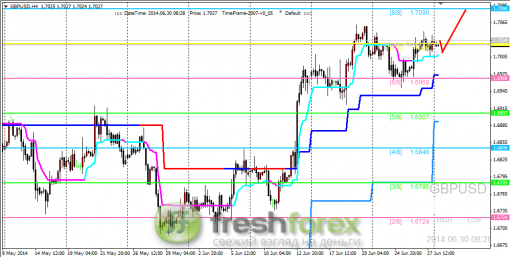 forex-trading-30062014-2.png