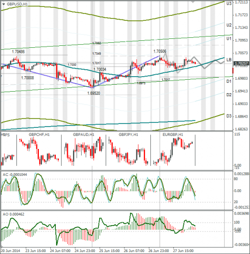 forex-gbpusd-30062014.png