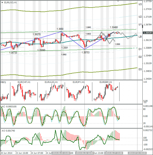 forex-eurusd-30062014.png