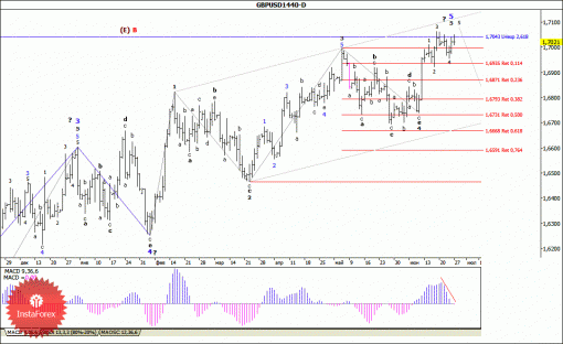 forex-wave-analysis-weekly-30062014-2.gif