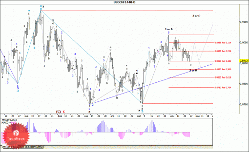 forex-wave-analysis-weekly-30062014-3.gif