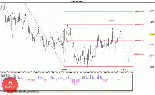 forex-wave-analysis-30062014-1.gif