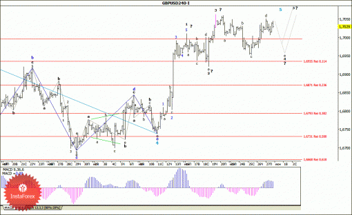 forex-wave-analysis-30062014-2.gif