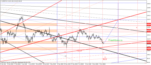 forex-gann-30062014-3.png