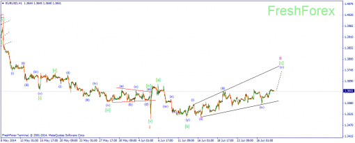 forex-wave-30062014-1.png