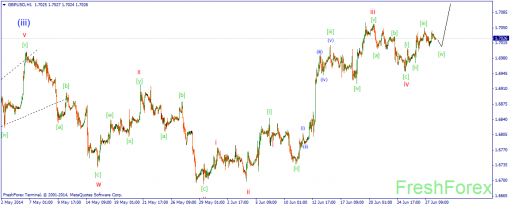 forex-wave-30062014-2.png