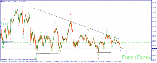 forex-wave-30062014-3.png