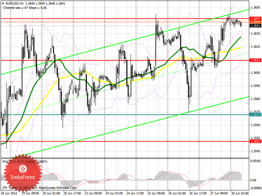 forex-prognosis-30062014.png