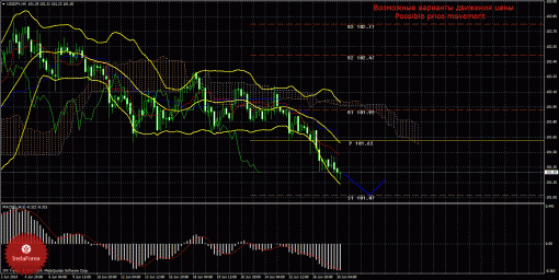 forex-trade-30062014-4.gif