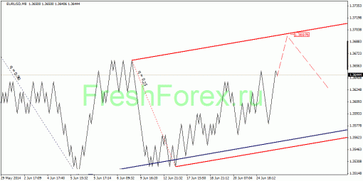 forex-quantum-analysis-30062014-1.gif