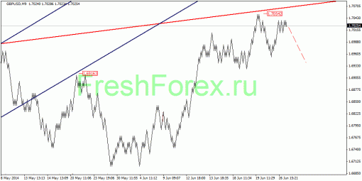 forex-quantum-analysis-30062014-2.gif