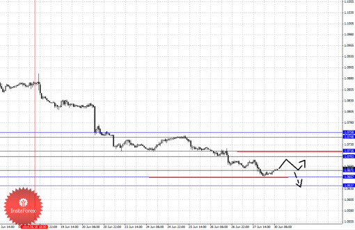 forex-fractal-30062014-5.png