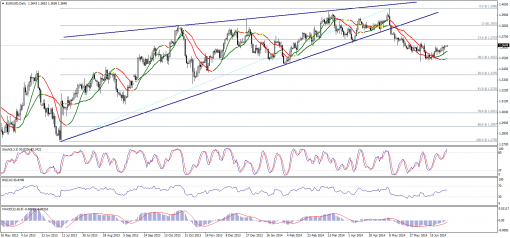 forex-technical-analysis-30062014-1.png