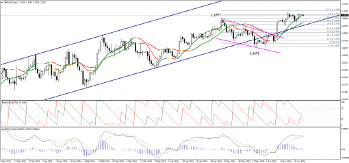 forex-technical-analysis-30062014-2.png