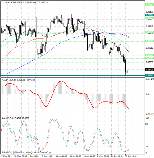 forex-analysis-usdchf-01072014.jpg