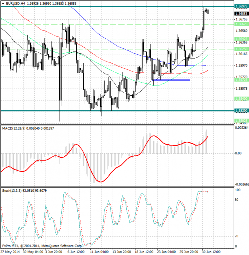 forex-analysis-eurusd-01072014.jpg