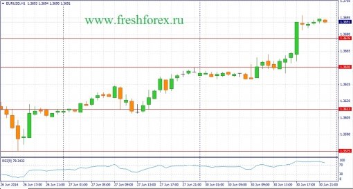 forex-fundamental-analysis-01072014-1.jpg