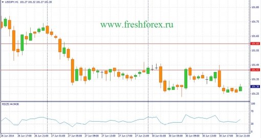 forex-fundamental-analysis-01072014-3.jpg