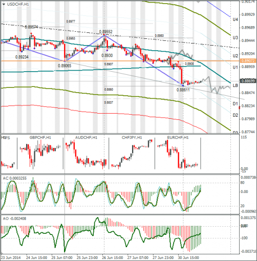 forex-usdchf-01072014.png