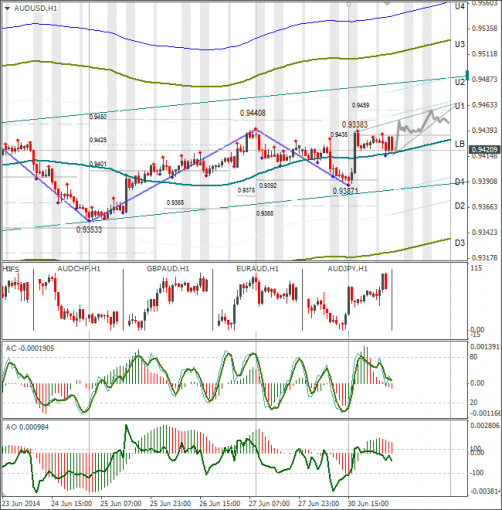 forex-audusd-01072014.png