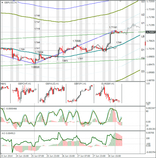 forex-gbpusd-01072014.png