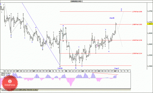 forex-wave-analysis-01072014-1.gif