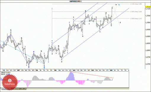 forex-wave-analysis-01072014-2.gif