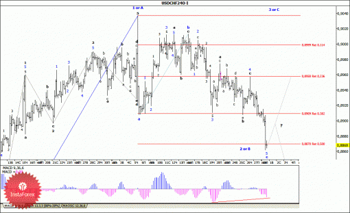 forex-wave-analysis-01072014-3.gif