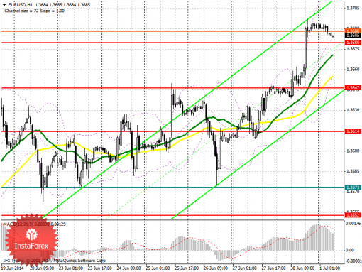 forex-prognosis-01072014.png