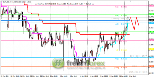 forex-trading-01072014-1.png