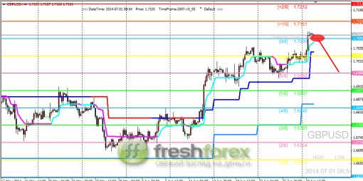 forex-trading-01072014-2.png