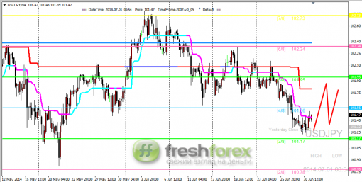 forex-trading-01072014-3.png