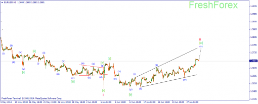 forex-wave-01072014-1.png