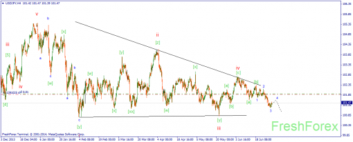 forex-wave-01072014-3.png