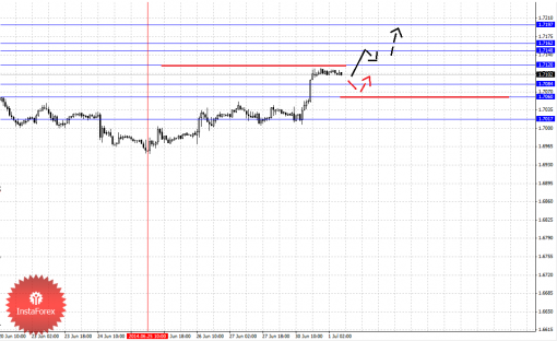forex-fractal-01072014-2.png