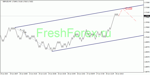 forex-quantum-analysis-01072014-2.gif
