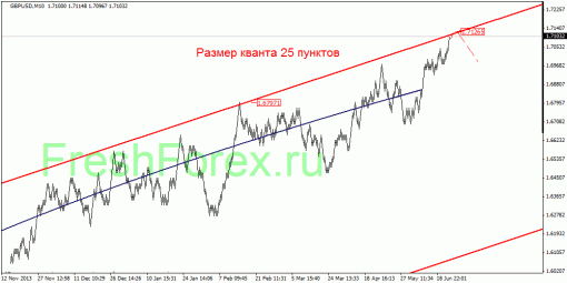 forex-quantum-analysis-01072014-3.gif