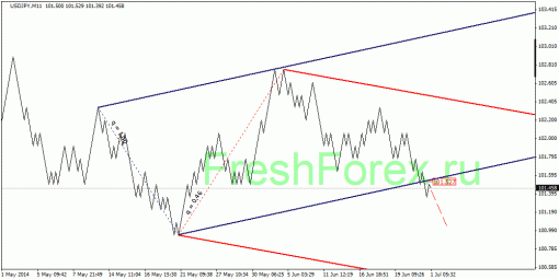 forex-quantum-analysis-01072014-4.gif